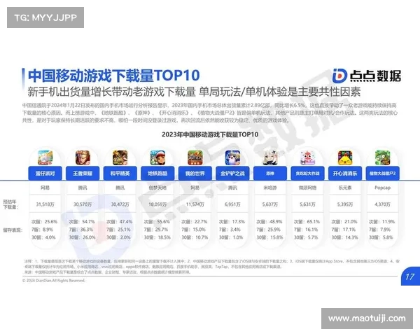 移动游戏产业中十大PSP影响力解析及未来发展趋势探讨 移动游戏产业中十大PSP影响力解析及未来发展趋势探讨