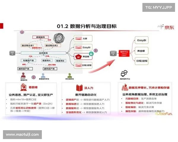 整合用户研究数据提升产品决策效果 Dovetail平台成功应用案例分析 整合用户研究数据提升产品决策效果 Dovetail平台成功应用案例分析