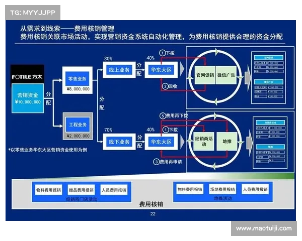企业数字化转型全面指南:打造高效创新驱动型企业提升竞争力 企业数字化转型全面指南:打造高效创新驱动型企业提升竞争力