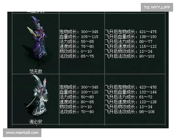 问道精怪的秘密与神秘力量揭秘:探索它们背后的传奇与超自然现象 问道精怪的秘密与神秘力量揭秘:探索它们背后的传奇与超自然现象
