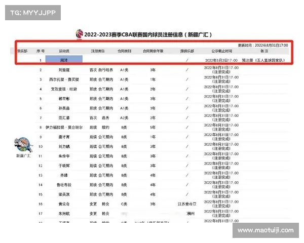 周琦回归新疆男篮历程时间表详解全面梳理关键节点与转折